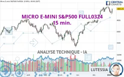 MICRO E-MINI S&amp;P500 FULL0325 - 15 min.