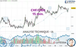 CHF/CNH - 15 min.