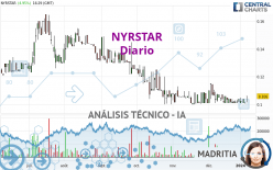 NYRSTAR - Diario