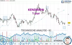 KENDRION - 1 uur