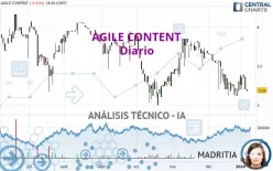 AGILE CONTENT - Täglich