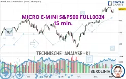 MICRO E-MINI S&amp;P500 FULL0325 - 15 min.