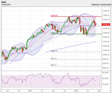 DAX40 PERF INDEX - Semanal