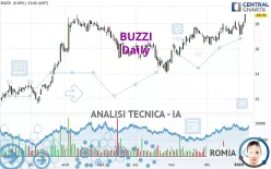 BUZZI - Giornaliero