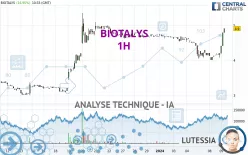 BIOTALYS - 1H