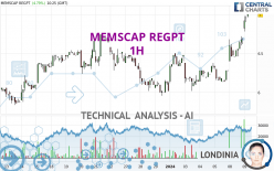 MEMSCAP REGPT - 1H