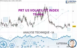 PRT US VOLATILITY INDEX - 15 min.