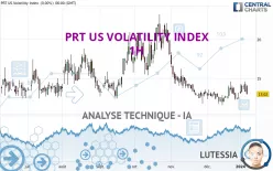 PRT US VOLATILITY INDEX - 1H