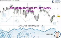 PRT GERMANY VOLATILITY INDEX - 15 min.