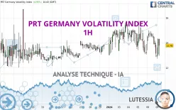 PRT GERMANY VOLATILITY INDEX - 1H