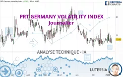 PRT GERMANY VOLATILITY INDEX - Journalier