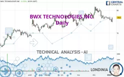 BWX TECHNOLOGIES INC. - Daily