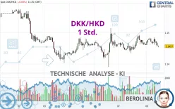 DKK/HKD - 1H