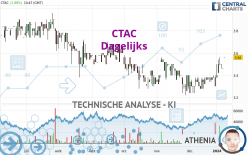 CTAC - Dagelijks