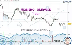 MONERO - XMR/USD - 1 uur