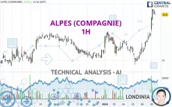 ALPES (COMPAGNIE) - 1H