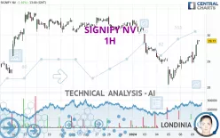 SIGNIFY NV - 1H