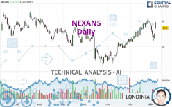 NEXANS - Daily