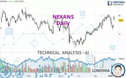 NEXANS - Daily