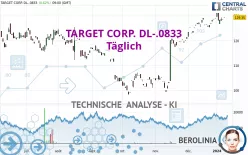 TARGET CORP. DL-.0833 - Täglich