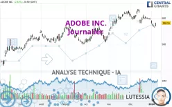 ADOBE INC. - Daily