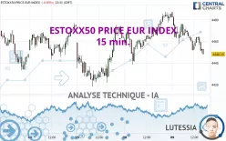 ESTOXX50 PRICE EUR INDEX - 15 min.