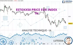 ESTOXX50 PRICE EUR INDEX - 1H