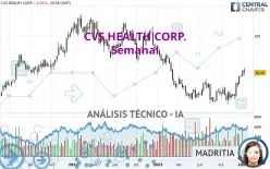 CVS HEALTH CORP. - Settimanale