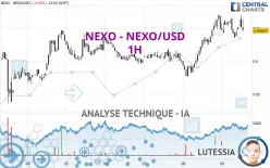 NEXO - NEXO/USD - 1H