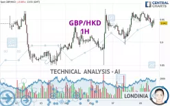 GBP/HKD - 1H