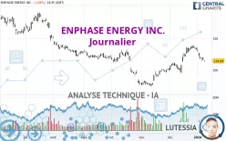 ENPHASE ENERGY INC. - Journalier