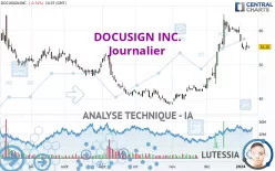 DOCUSIGN INC. - Journalier