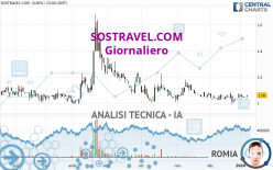 SOSTRAVEL.COM - Giornaliero