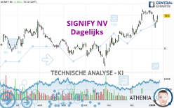 SIGNIFY NV - Dagelijks