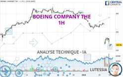 BOEING COMPANY THE - 1 Std.