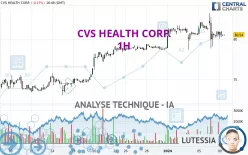 CVS HEALTH CORP. - 1H