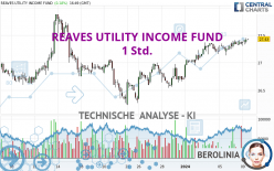 REAVES UTILITY INCOME FUND - 1 Std.