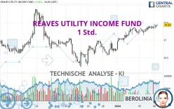 REAVES UTILITY INCOME FUND - 1 Std.