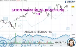 EATON VANCE MUNI. BOND FUND - 1H