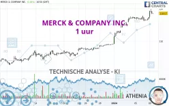 MERCK &amp; COMPANY INC. - 1 uur