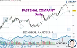 FASTENAL COMPANY - Daily