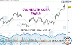 CVS HEALTH CORP. - Täglich