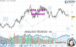 APA CORP. - Semanal