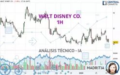 WALT DISNEY CO. - 1H