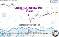 NEXTERA ENERGY INC. - Diario