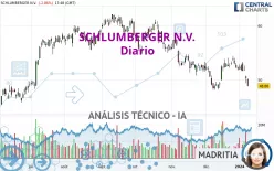 SCHLUMBERGER N.V. - Diario