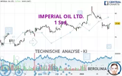 IMPERIAL OIL LTD. - 1 Std.