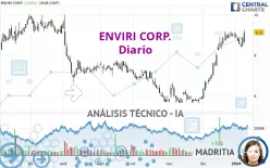 ENVIRI CORP. - Diario