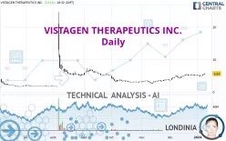 VISTAGEN THERAPEUTICS INC. - Daily