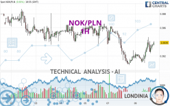 NOK/PLN - 1H